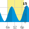 Ship John Shoal tide chart for Friday, April 15, 2022
