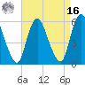 Ship John Shoal tide chart for Saturday, April 16, 2022