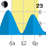 Ship John Shoal tide chart for Saturday, April 23, 2022