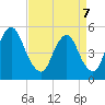 Ship John Shoal tide chart for Thursday, April 7, 2022
