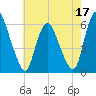 Ship John Shoal tide chart for Tuesday, May 17, 2022