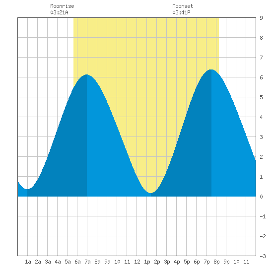 Ship John Shoal tide chart for Wednesday, May 25, 2022