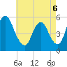 Ship John Shoal tide chart for Friday, May 6, 2022