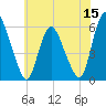 Ship John Shoal tide chart for Wednesday, June 15, 2022