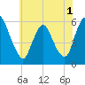 Ship John Shoal tide chart for Wednesday, June 1, 2022