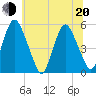 Ship John Shoal tide chart for Monday, June 20, 2022