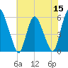 Ship John Shoal tide chart for Friday, July 15, 2022