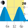 Ship John Shoal tide chart for Wednesday, July 20, 2022