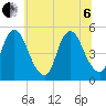 Ship John Shoal tide chart for Wednesday, July 6, 2022