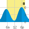 Ship John Shoal tide chart for Friday, July 8, 2022