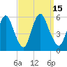 Ship John Shoal tide chart for Thursday, September 15, 2022