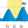 Ship John Shoal tide chart for Wednesday, September 21, 2022