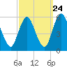 Ship John Shoal tide chart for Saturday, September 24, 2022