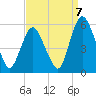 Ship John Shoal tide chart for Wednesday, September 7, 2022