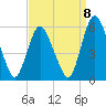 Ship John Shoal tide chart for Thursday, September 8, 2022
