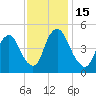 Ship John Shoal tide chart for Tuesday, November 15, 2022