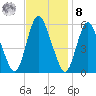 Ship John Shoal tide chart for Tuesday, November 8, 2022
