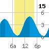 Ship John Shoal tide chart for Thursday, December 15, 2022