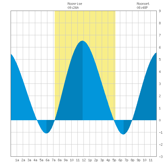 Ship John Shoal tide chart for Tuesday, January 24, 2023