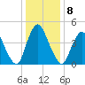 Ship John Shoal tide chart for Sunday, January 8, 2023