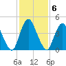Ship John Shoal tide chart for Monday, February 6, 2023