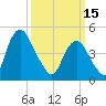 Ship John Shoal tide chart for Wednesday, March 15, 2023