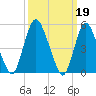 Ship John Shoal tide chart for Sunday, March 19, 2023