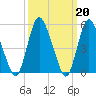Ship John Shoal tide chart for Monday, March 20, 2023