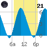 Ship John Shoal tide chart for Tuesday, March 21, 2023