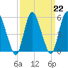 Ship John Shoal tide chart for Wednesday, March 22, 2023