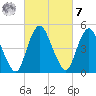 Ship John Shoal tide chart for Tuesday, March 7, 2023