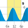 Ship John Shoal tide chart for Thursday, March 9, 2023