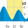 Ship John Shoal tide chart for Wednesday, April 12, 2023