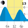 Ship John Shoal tide chart for Thursday, April 13, 2023