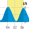 Ship John Shoal tide chart for Saturday, April 15, 2023