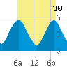 Ship John Shoal tide chart for Sunday, April 30, 2023