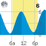 Ship John Shoal tide chart for Thursday, April 6, 2023