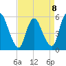Ship John Shoal tide chart for Saturday, April 8, 2023