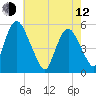 Ship John Shoal tide chart for Friday, May 12, 2023