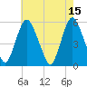 Ship John Shoal tide chart for Monday, May 15, 2023