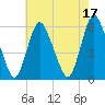 Ship John Shoal tide chart for Wednesday, May 17, 2023