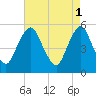 Ship John Shoal tide chart for Monday, May 1, 2023