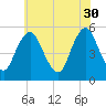 Ship John Shoal tide chart for Tuesday, May 30, 2023