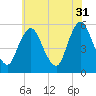 Ship John Shoal tide chart for Wednesday, May 31, 2023