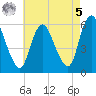 Ship John Shoal tide chart for Friday, May 5, 2023