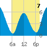 Ship John Shoal tide chart for Sunday, May 7, 2023