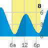 Ship John Shoal tide chart for Monday, May 8, 2023