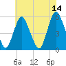 Ship John Shoal tide chart for Wednesday, June 14, 2023