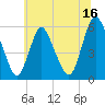 Ship John Shoal tide chart for Friday, June 16, 2023