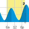Ship John Shoal tide chart for Friday, June 2, 2023